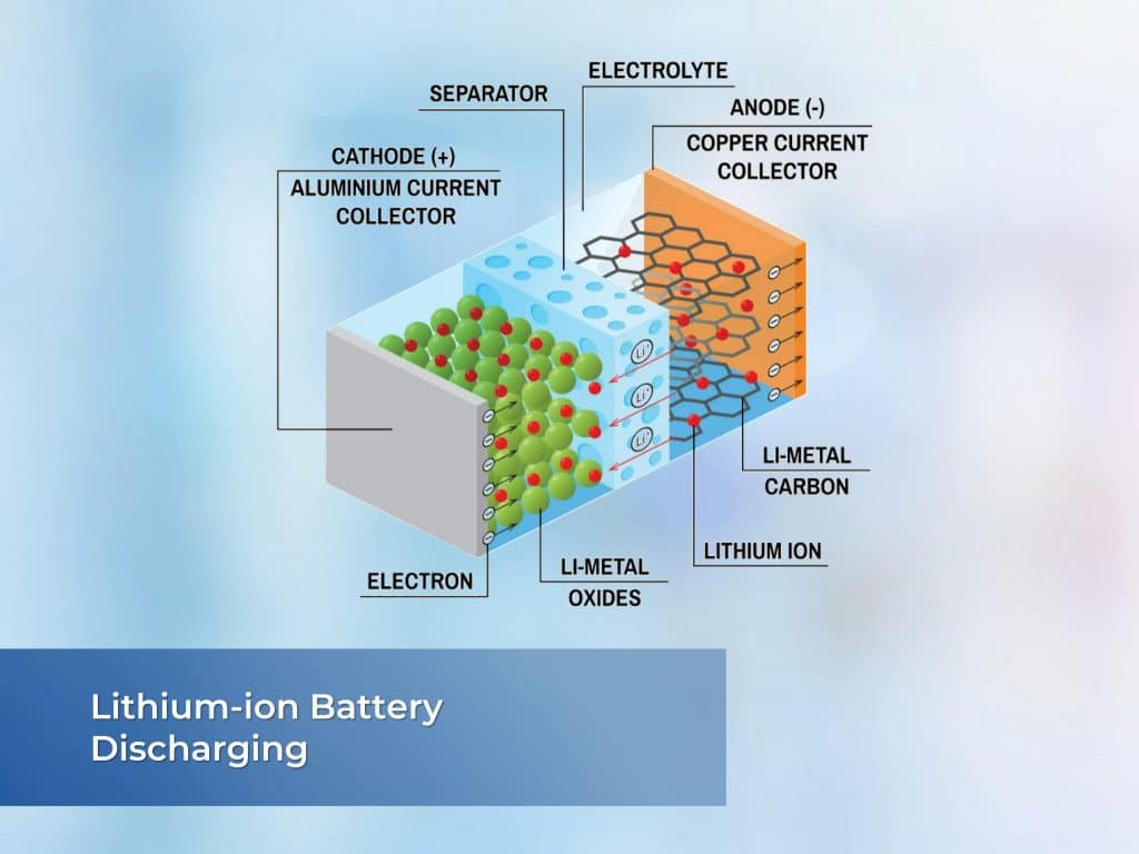 Lithium | EV Metals Group